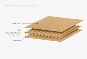 What is corrugated cardboard?-1